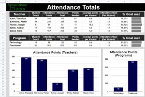 An example of the Google Sheets Attendance Dashboard (Black)