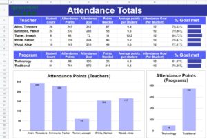 An example of the Google Sheets Attendance Dashboard (Blue)