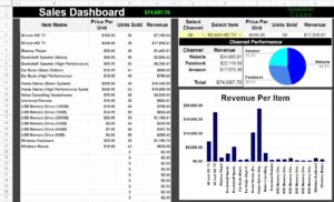 An example of the Google Sheets Sales Dashboard